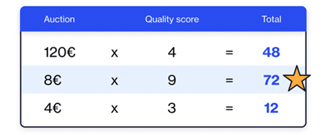 LinkedIn The power of regtargeting