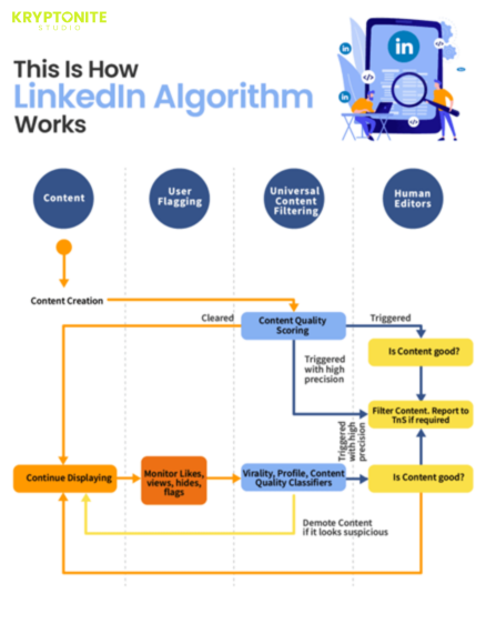 LinkedIn Ads. How is it working?